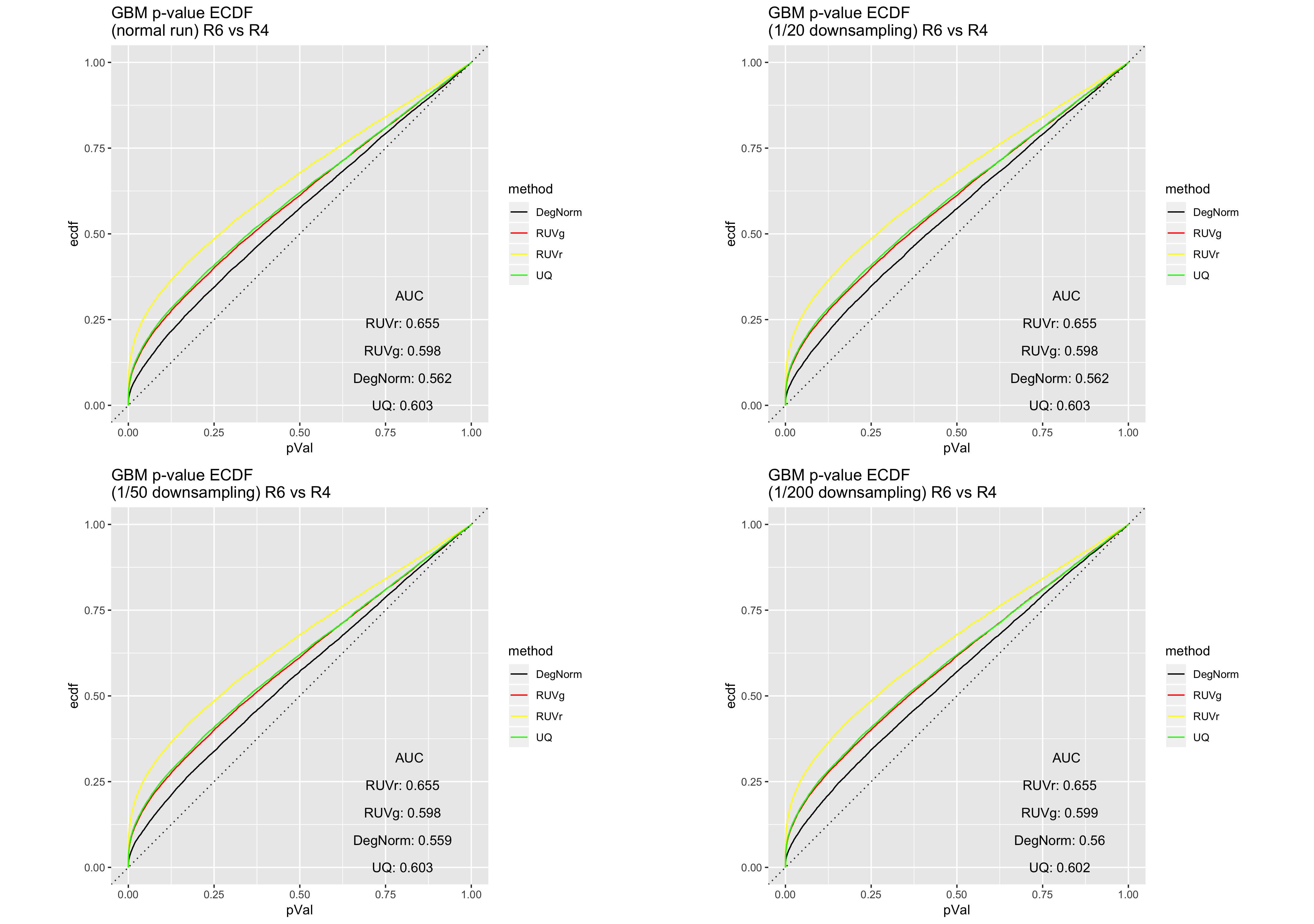 gbm_dsample_R10vsR4_ecdf