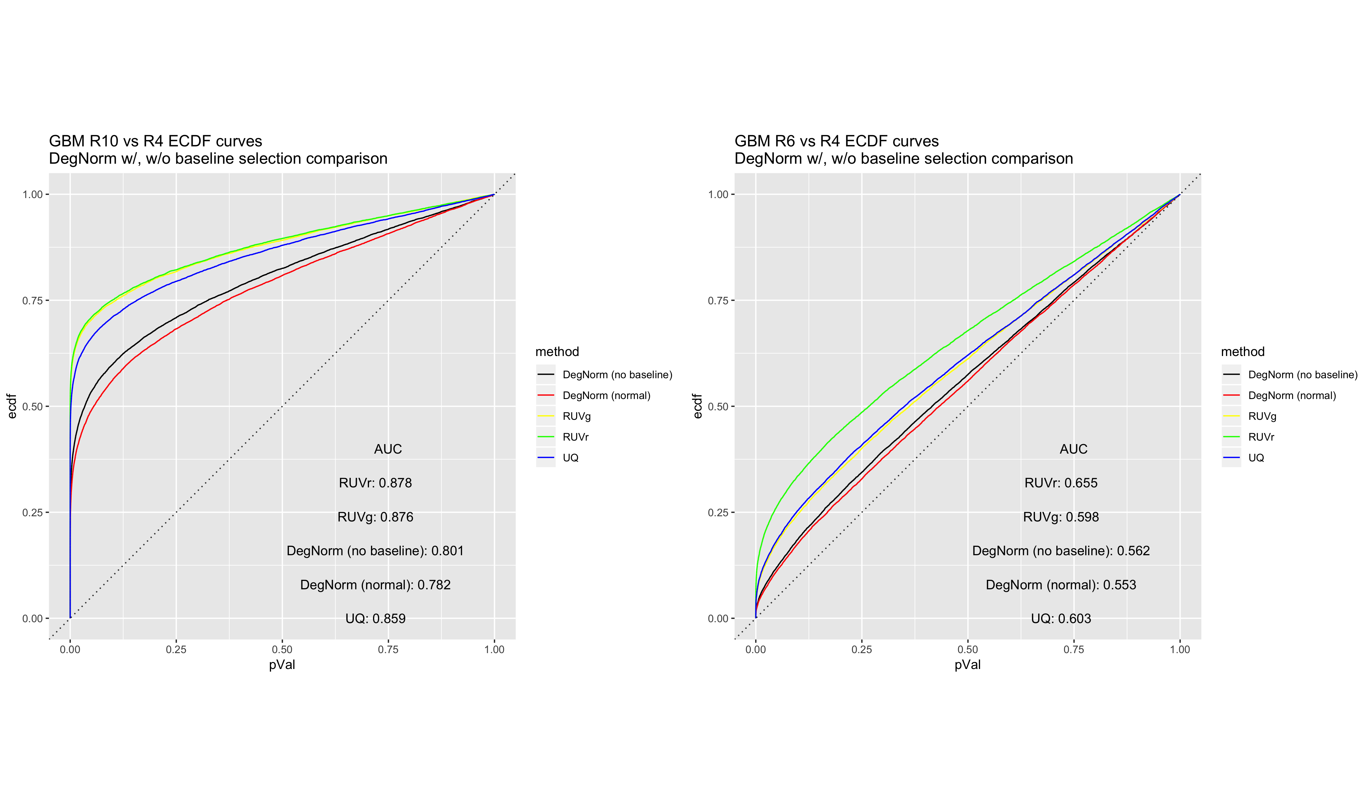 nbs_ecdf_comparo