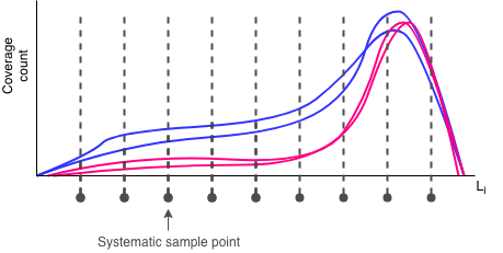 systematic_sample